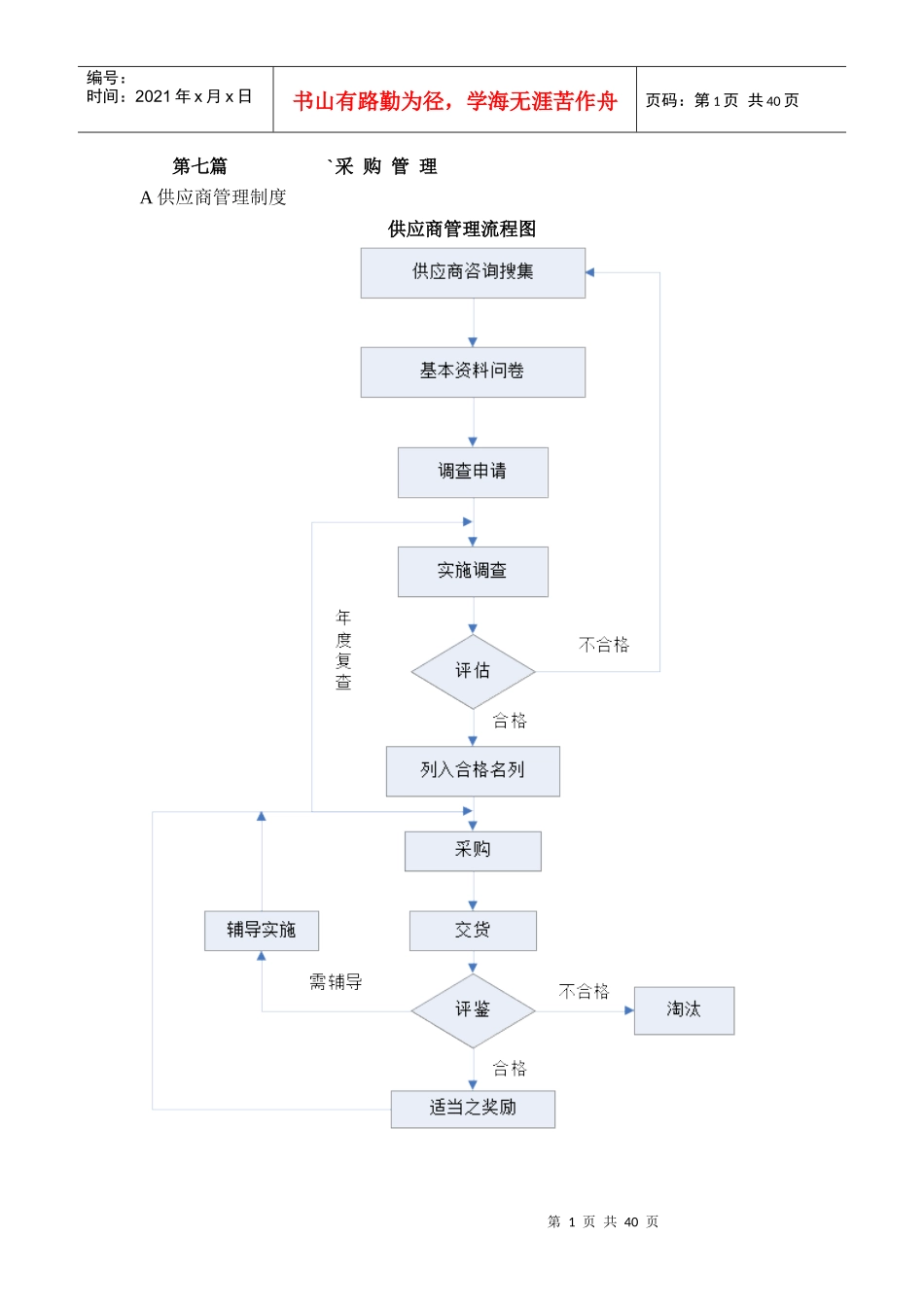 供应商采购管理制度_第1页