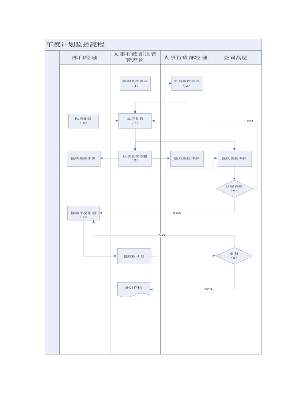 公司年度计划监控流程_第3页