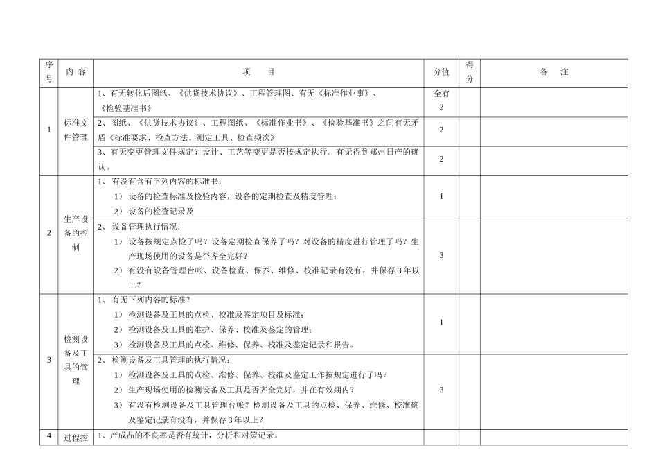 供应商过程产品监督检查表_第2页