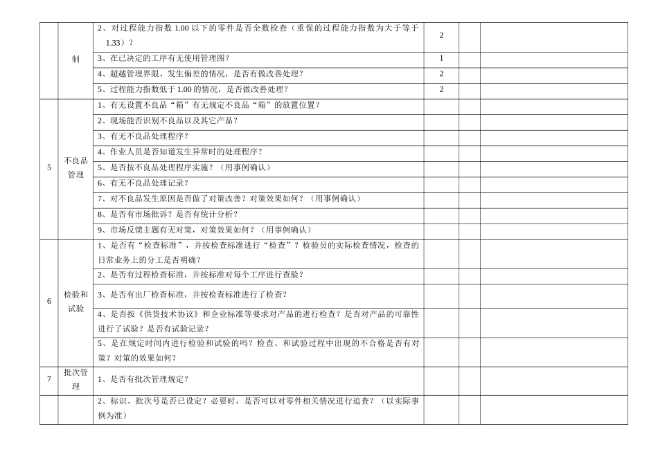 供应商过程产品监督检查表_第3页