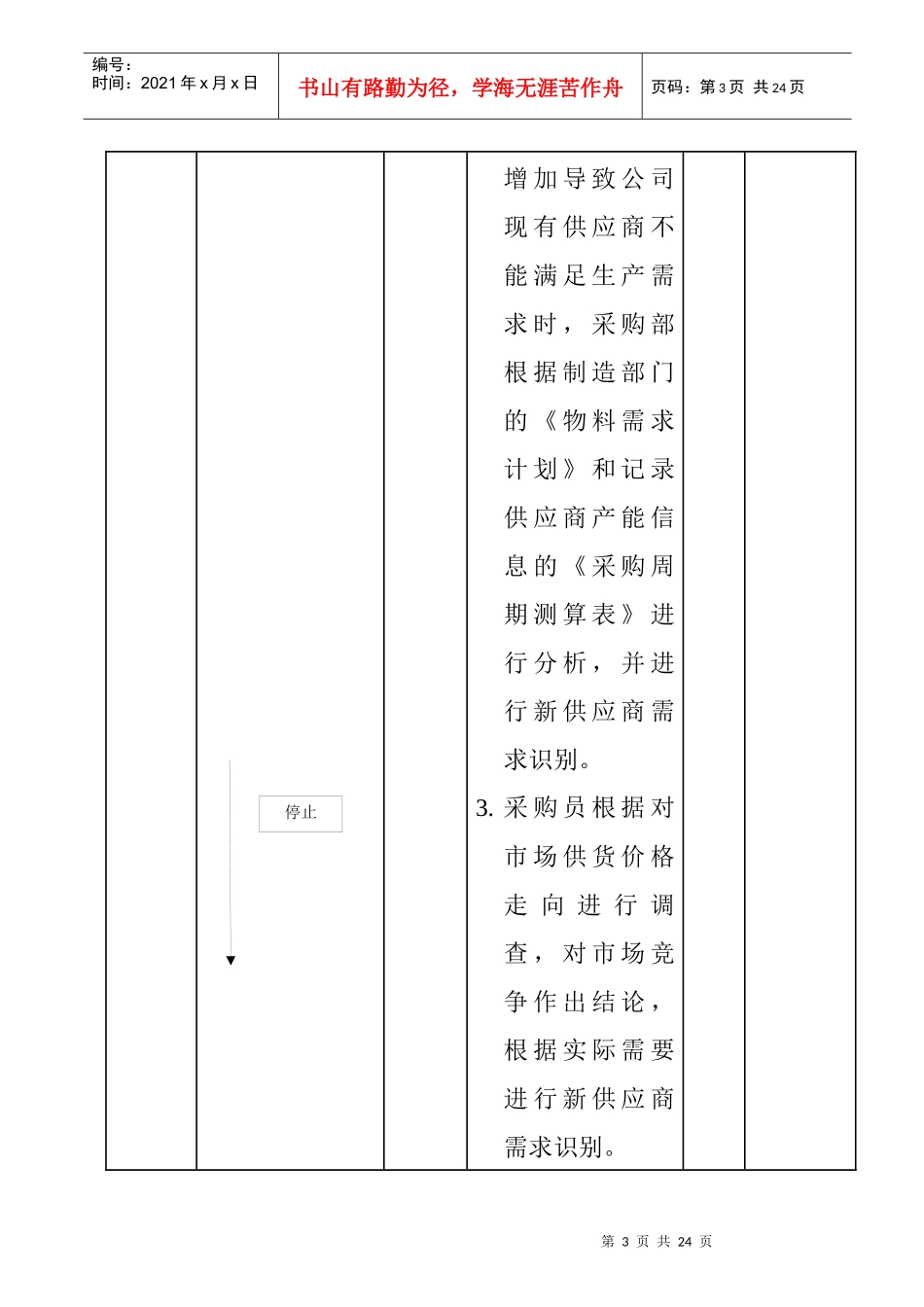 供应商管理控制程序_第3页