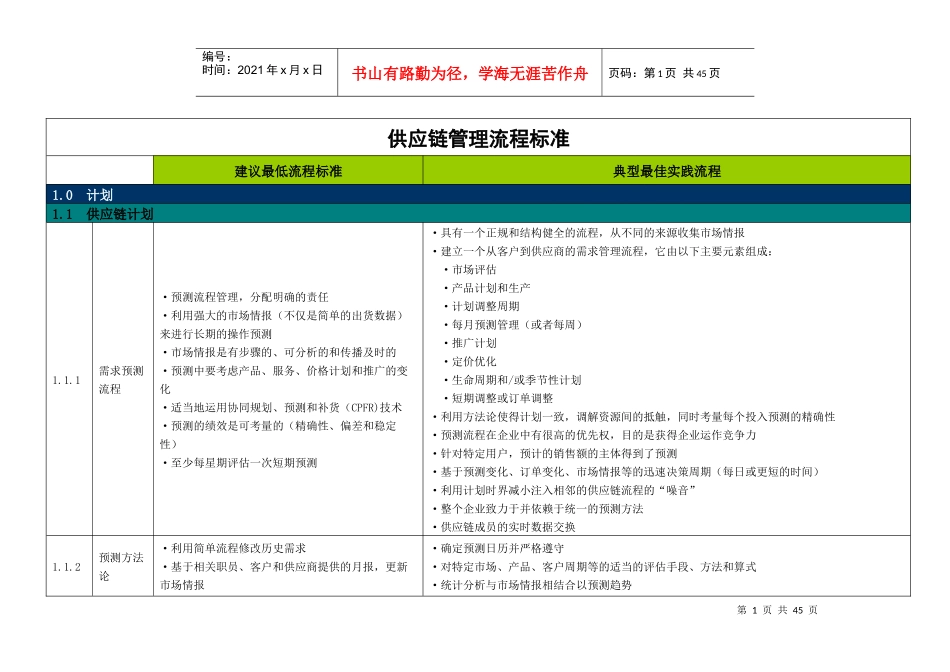 供应链管理流程标准概述_第1页