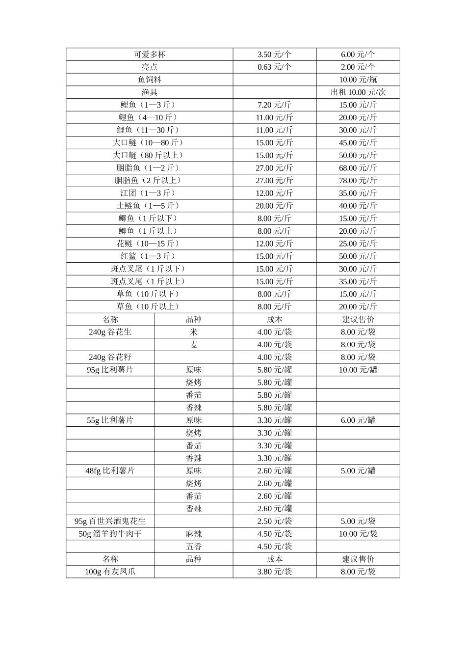 水天花月旅游风景区饮品知识点梳理汇总_第2页