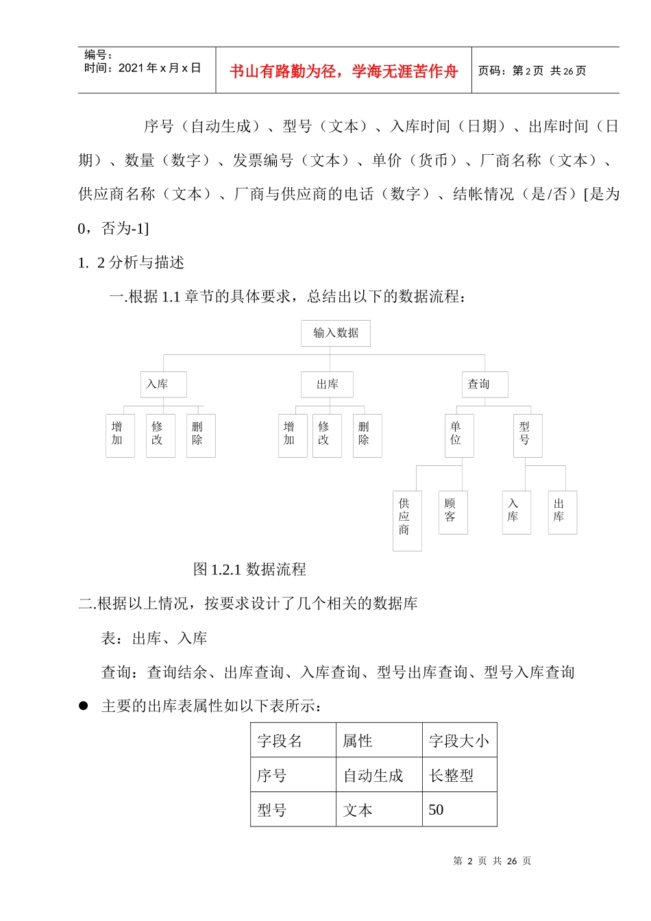 公司仓库管理系统(doc 22)_第2页