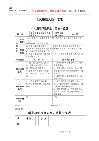 党风廉政风险_览表_总结（DOC38页）