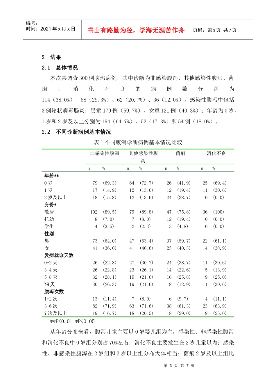 儿童腹泻病例法定传染病报告的临床诊断依据分析_第3页