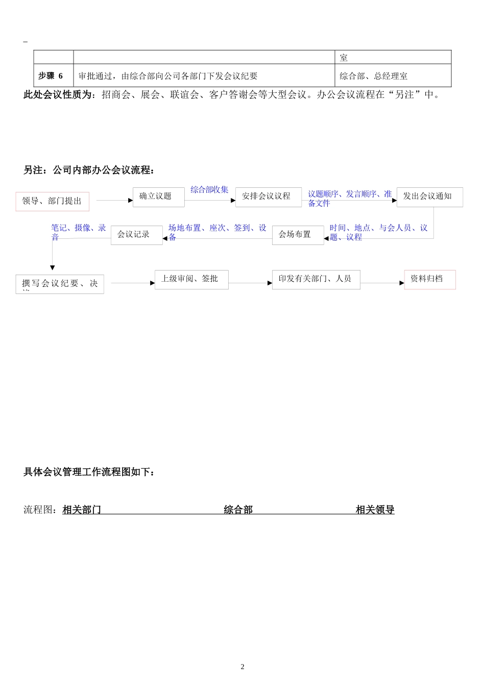 公司内部管理流程_第3页
