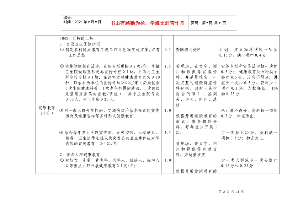 公共卫生项目评分标准_第2页