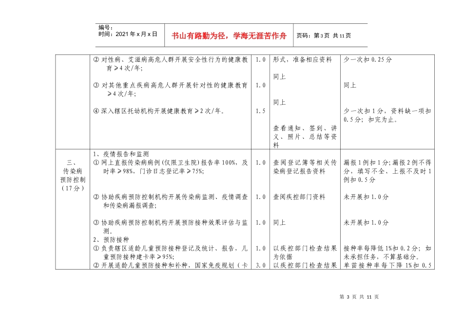 公共卫生项目评分标准_第3页