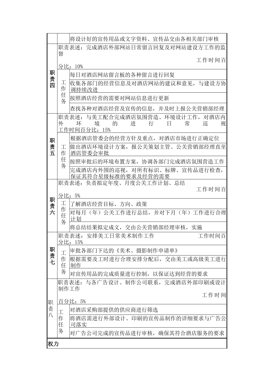 公关策划主管岗位说明书_第2页