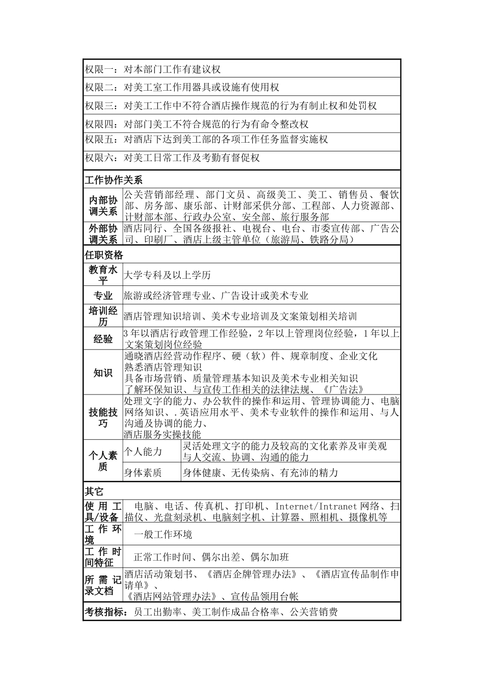 公关策划主管岗位说明书_第3页