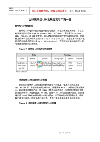 全球照明级LED发展现况与厂商一览