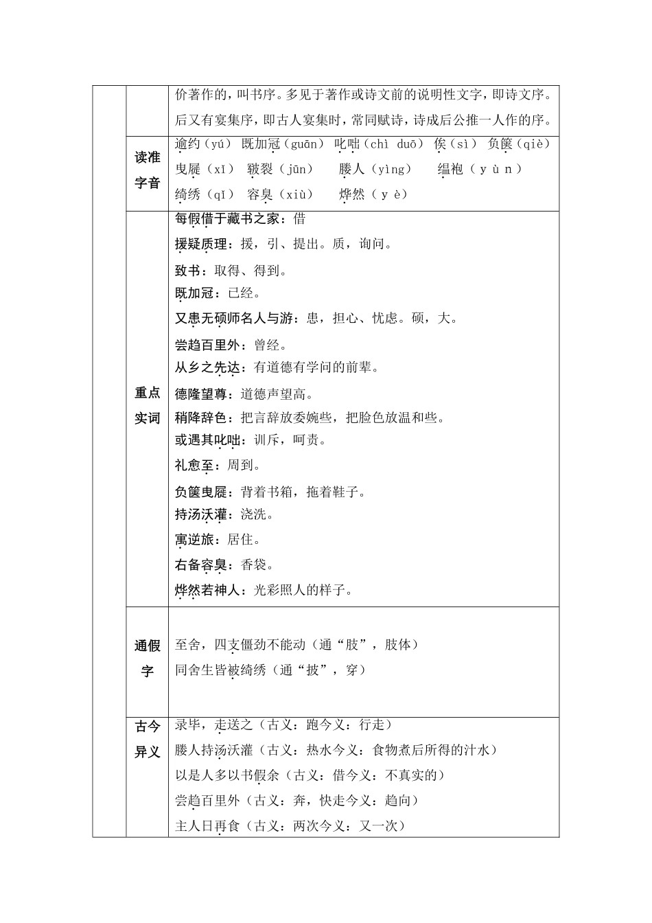 送东阳马生知识点梳理汇总_第2页