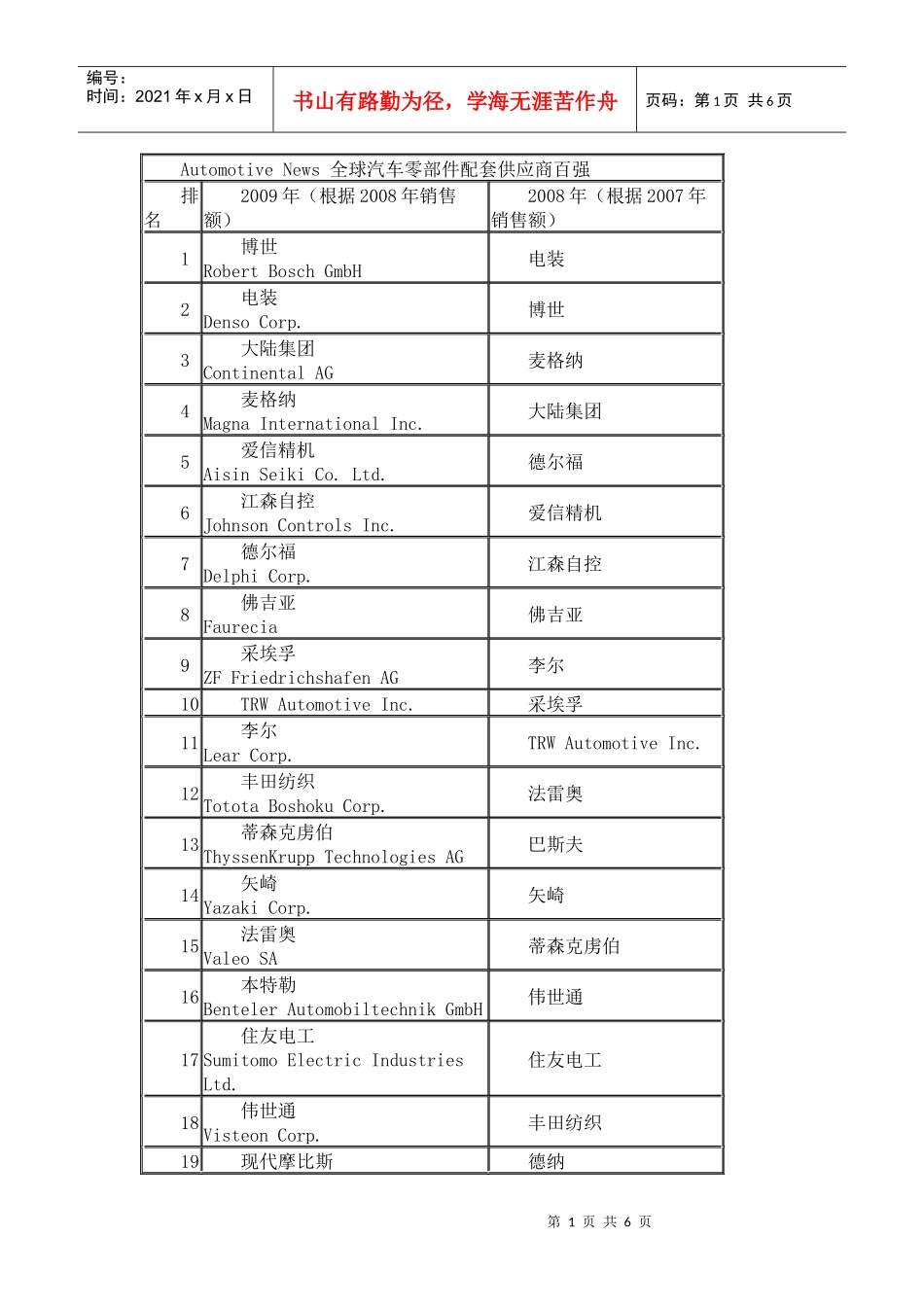 全球汽车零部件配套供应商百强_第1页