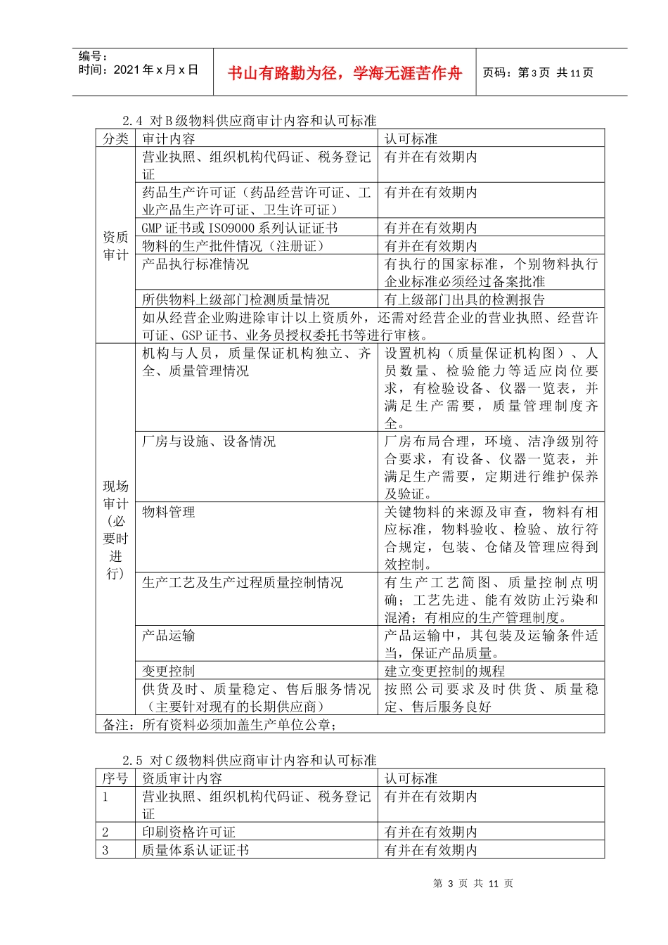 供应商选择规程修订_第3页
