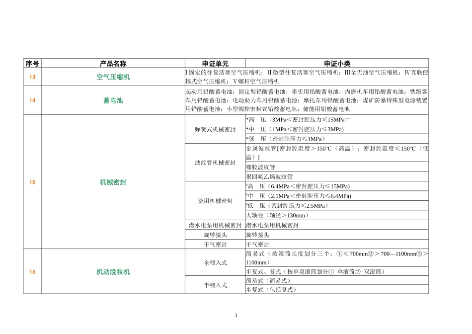 全国工业产品生产许可证发证产品目录_第3页