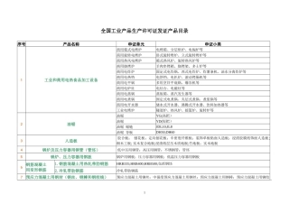 全国工业产品生产许可证发证产品目录
