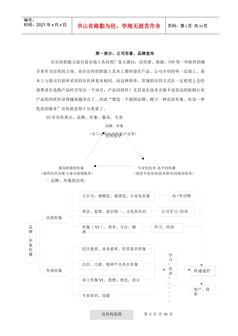 公司形象、品牌宣传_第2页