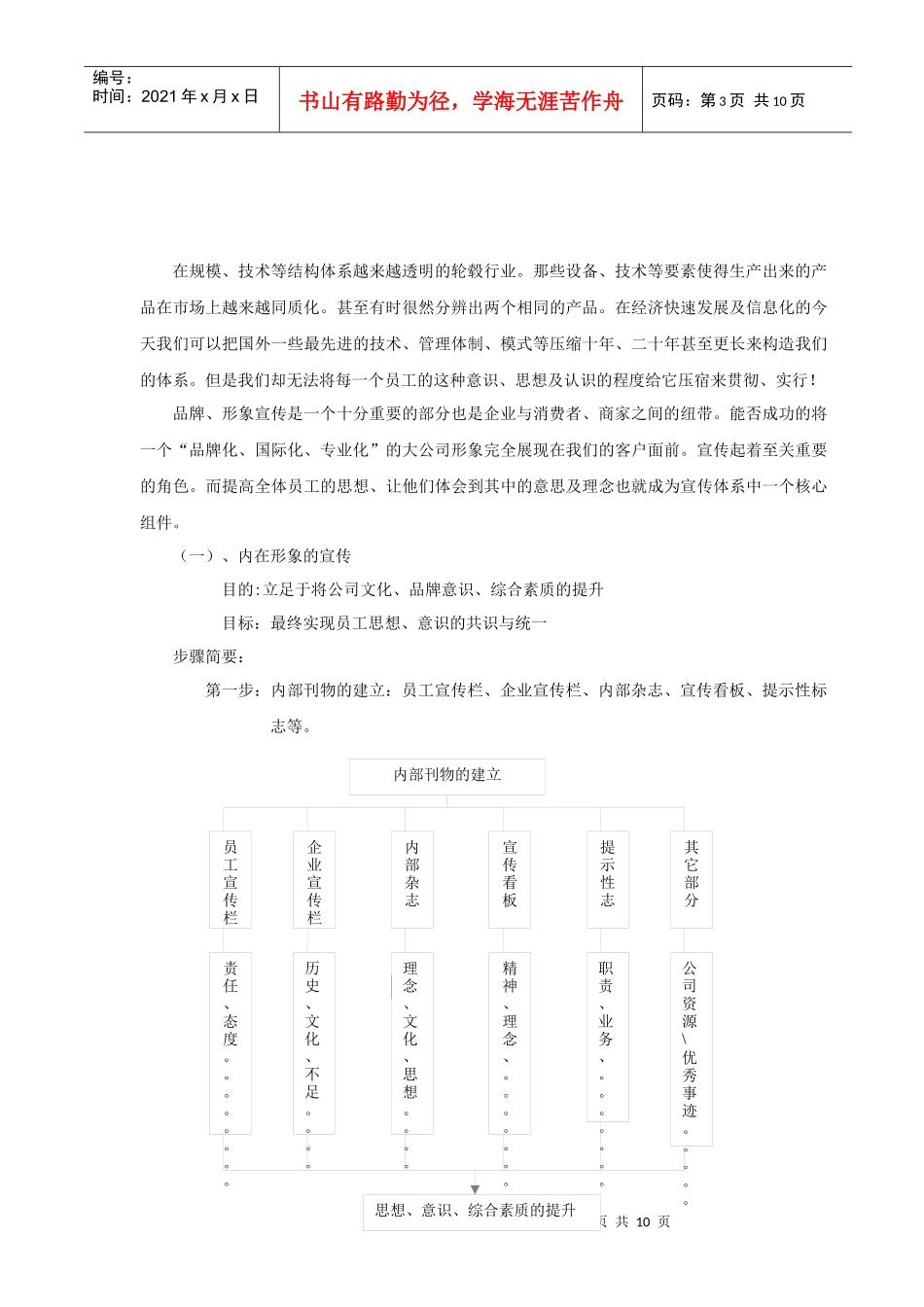 公司形象、品牌宣传_第3页