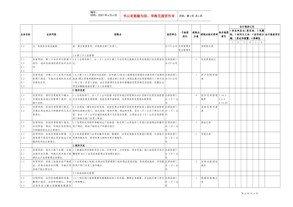 信息资源管理业务内部控制矩阵_第2页