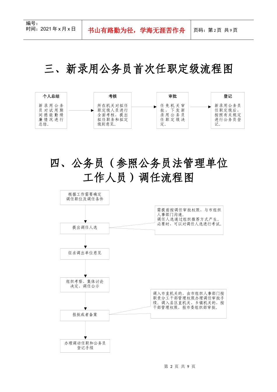 公务员管理主要业务工作流程图_第2页