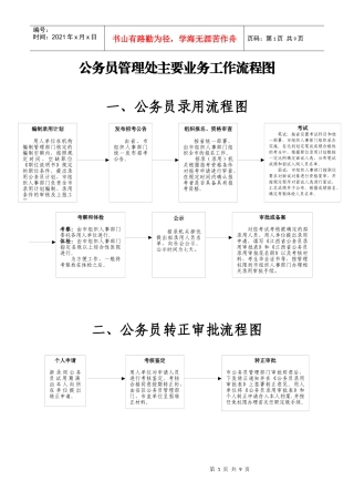 公务员管理主要业务工作流程图
