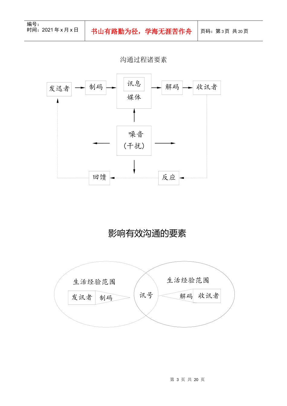 促销策略与-管理_第3页