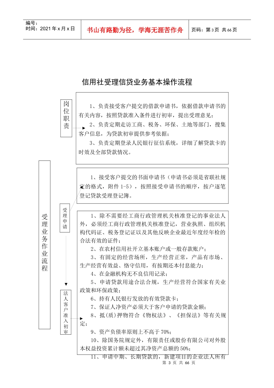 信用社信贷操作流程_第3页