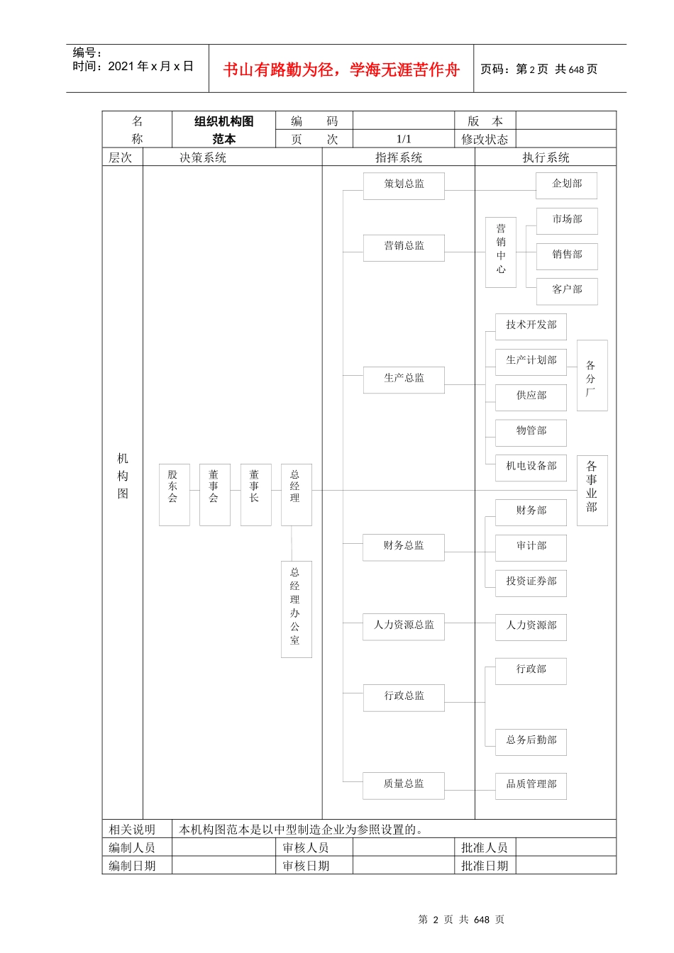 公司人力资源管理流程及常用表单_第2页