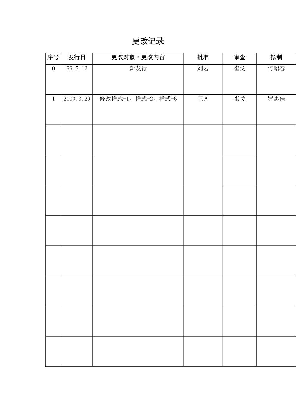 公司产品验收、批准规程_第2页