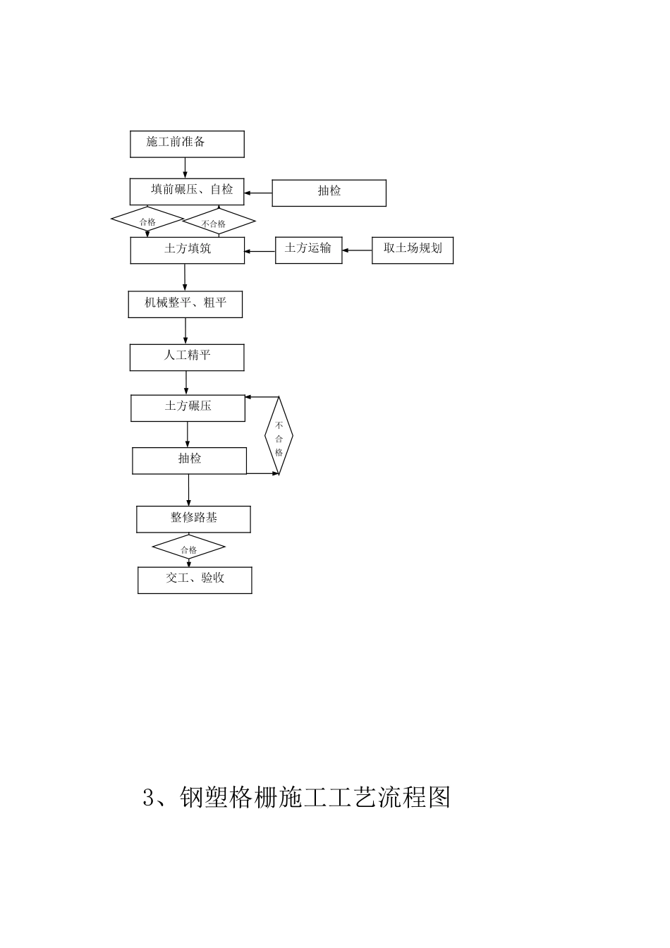 特殊路基处理工艺流程图_第3页