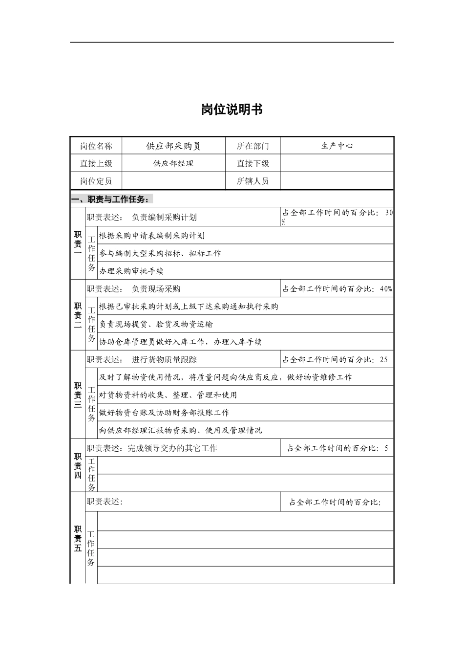 供应部-采购员岗位说明书_第1页
