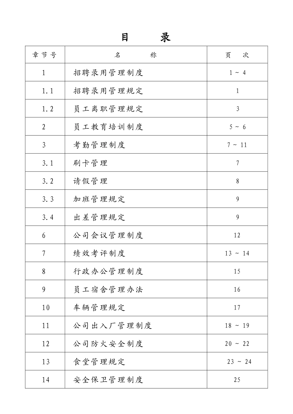 公司发货管理准则_第3页