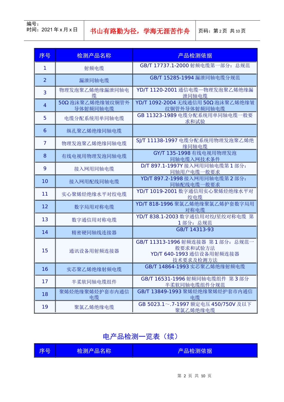 光电连接器产品检测一览表_第2页