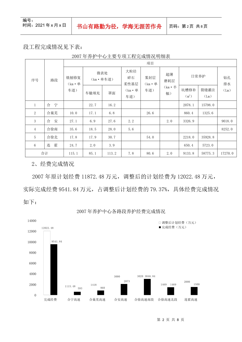 公司技术质量部年度工作总结_第2页
