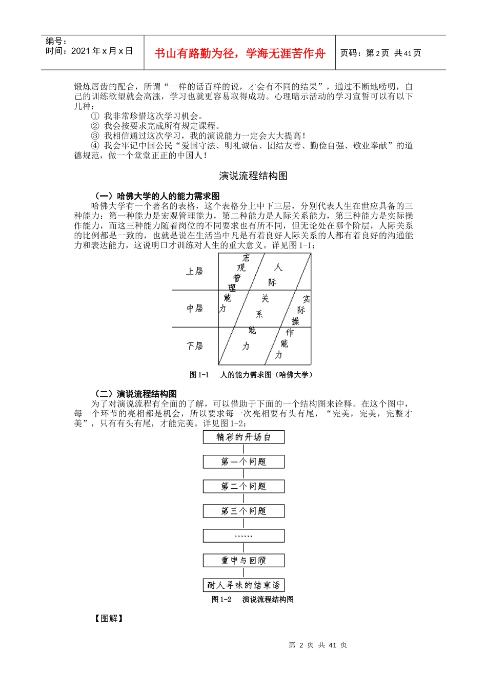 公共演说技巧_第2页