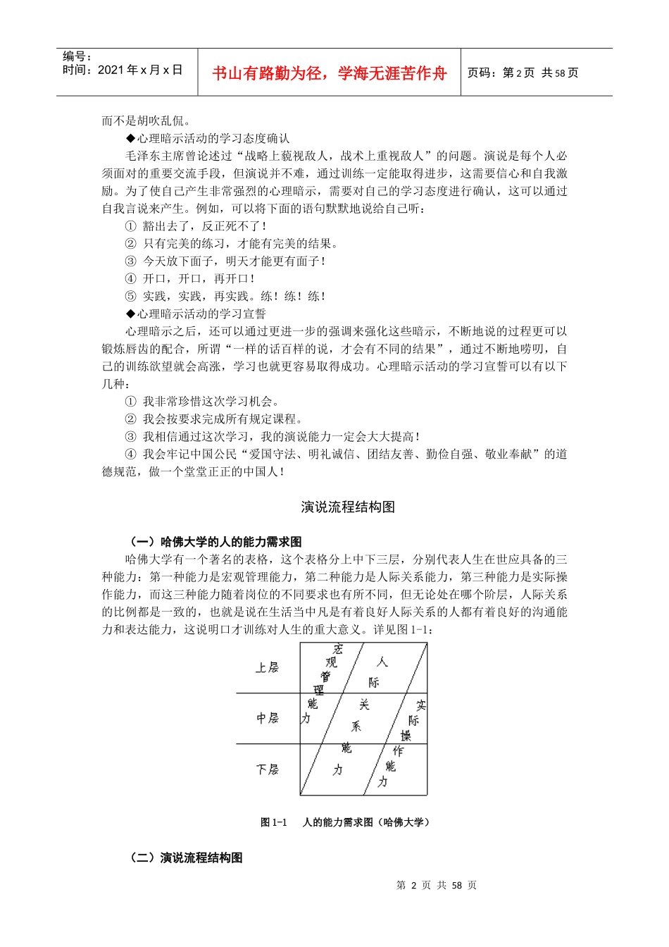公众演说技巧_第2页