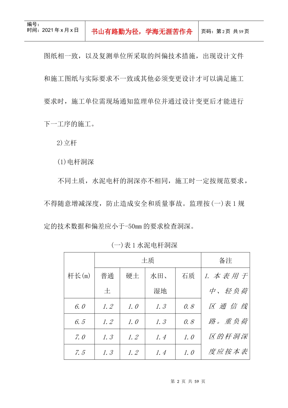 光缆线路工程施工规范_第2页