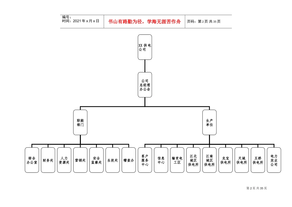 供电公司组织机构及各部门机构(DOC31页)_第2页