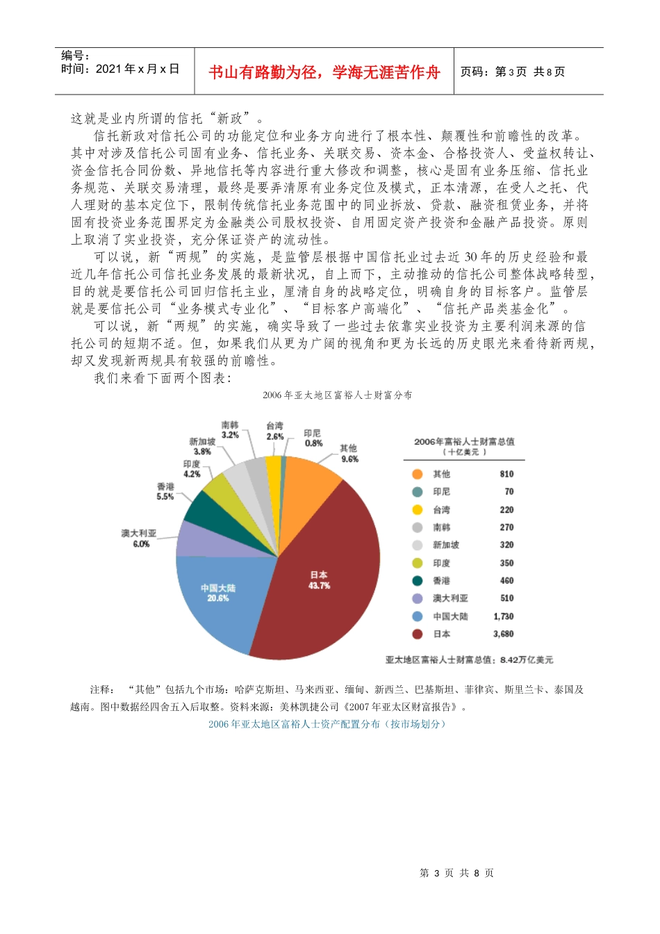 信托新政下信托公司发展战略路径之思考_第3页
