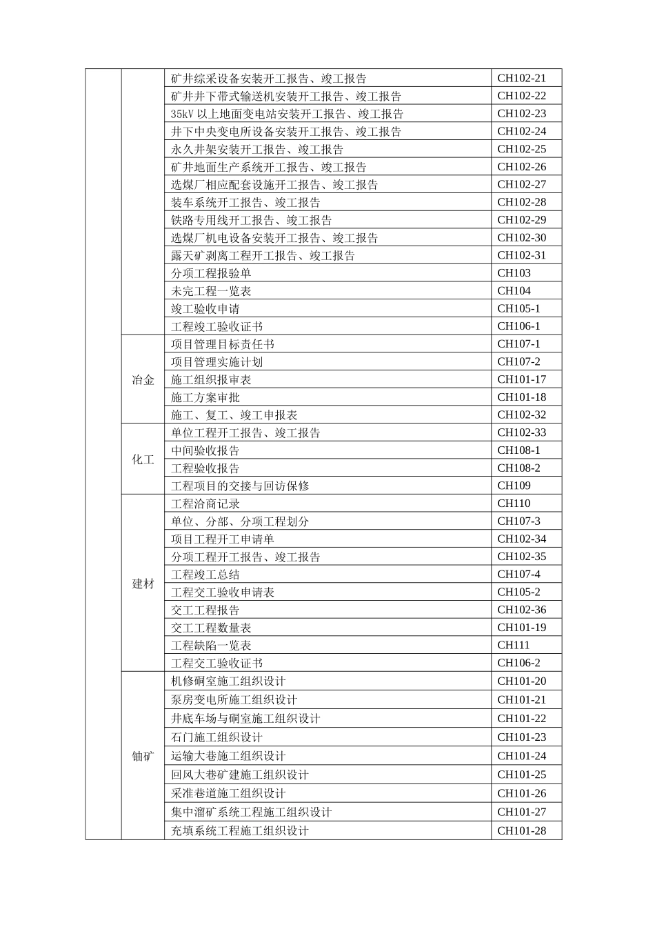 八、注册建造师施工管理签章文件(_第2页
