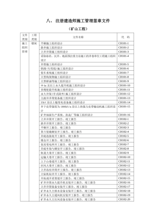 八、注册建造师施工管理签章文件(