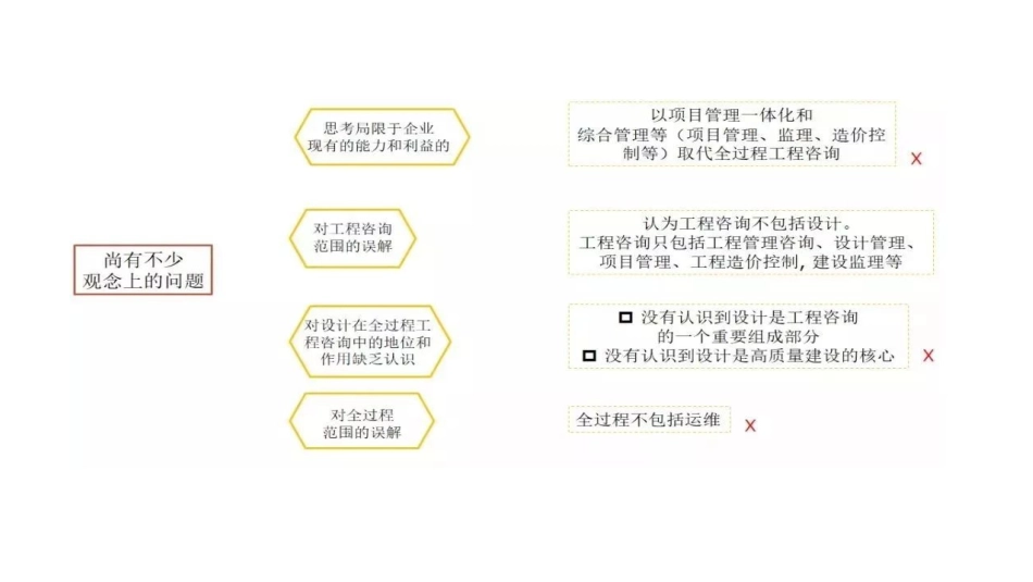 全过程工程咨询培训资料(DOC41页)_第3页