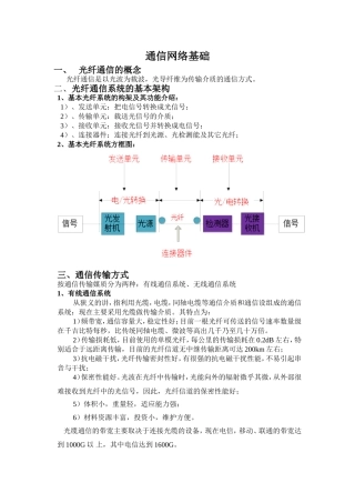 通信网络基础课程知识点梳理汇总