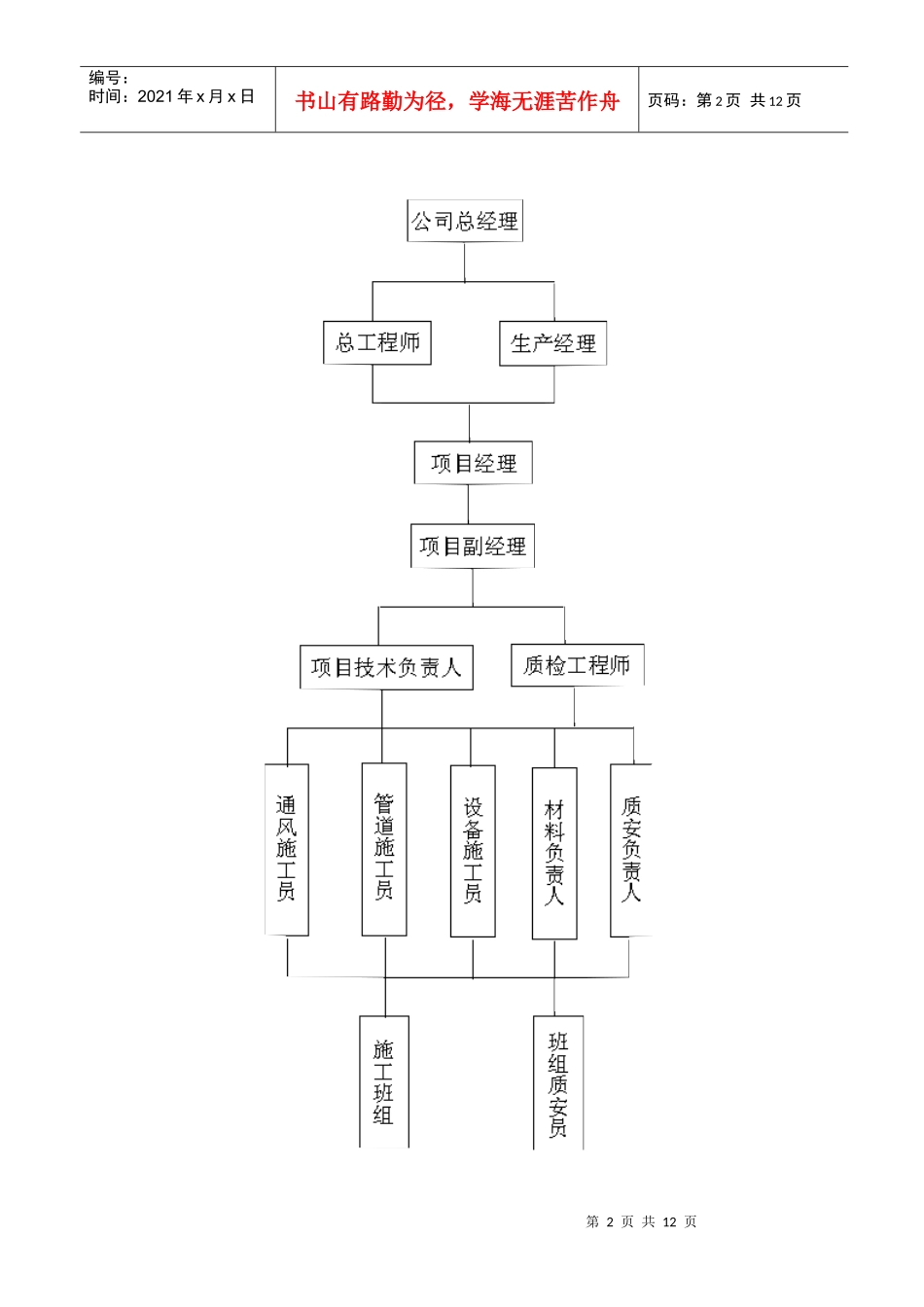 八大处经济适用房施工组织设计_第2页