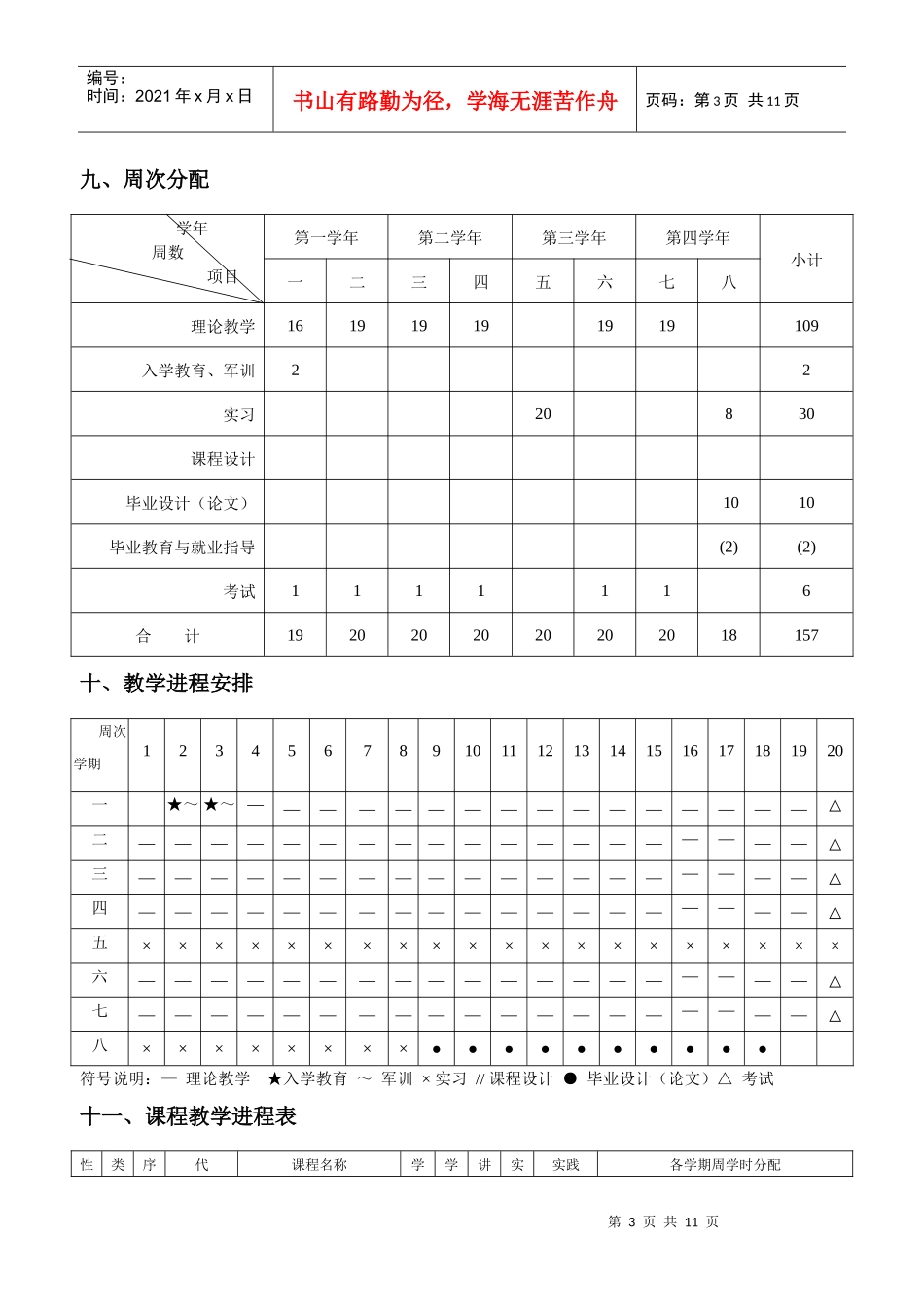公共事业管理专业培养方案_第3页
