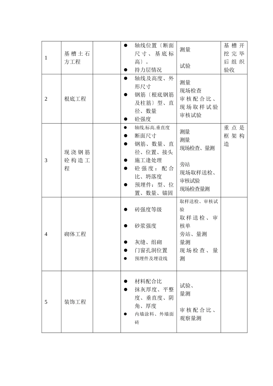 公路管理处监理实施细则_第2页