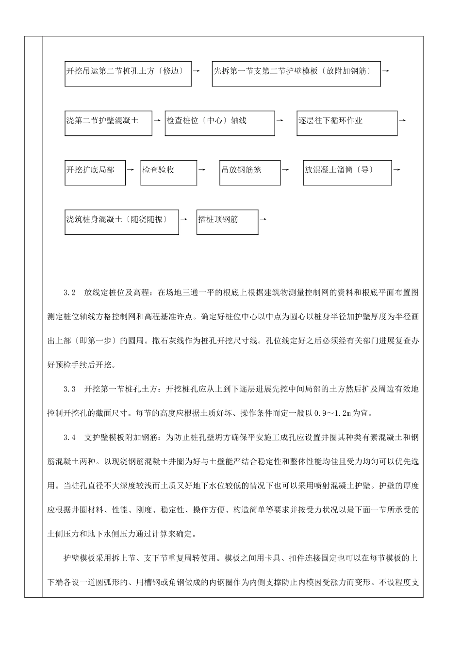 人工挖孔桩分项工程质量技术交底卡1_第3页