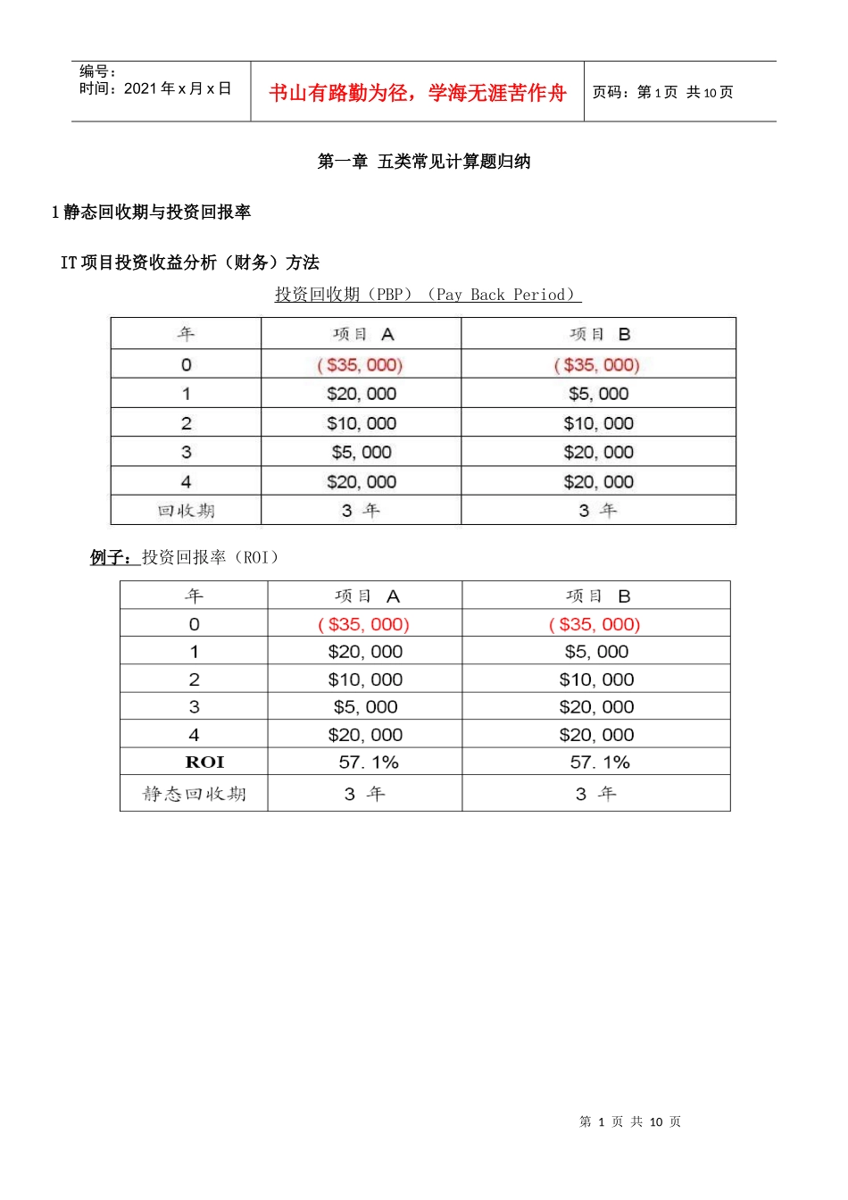 信息系统项目管理师五类常见计算题_第1页