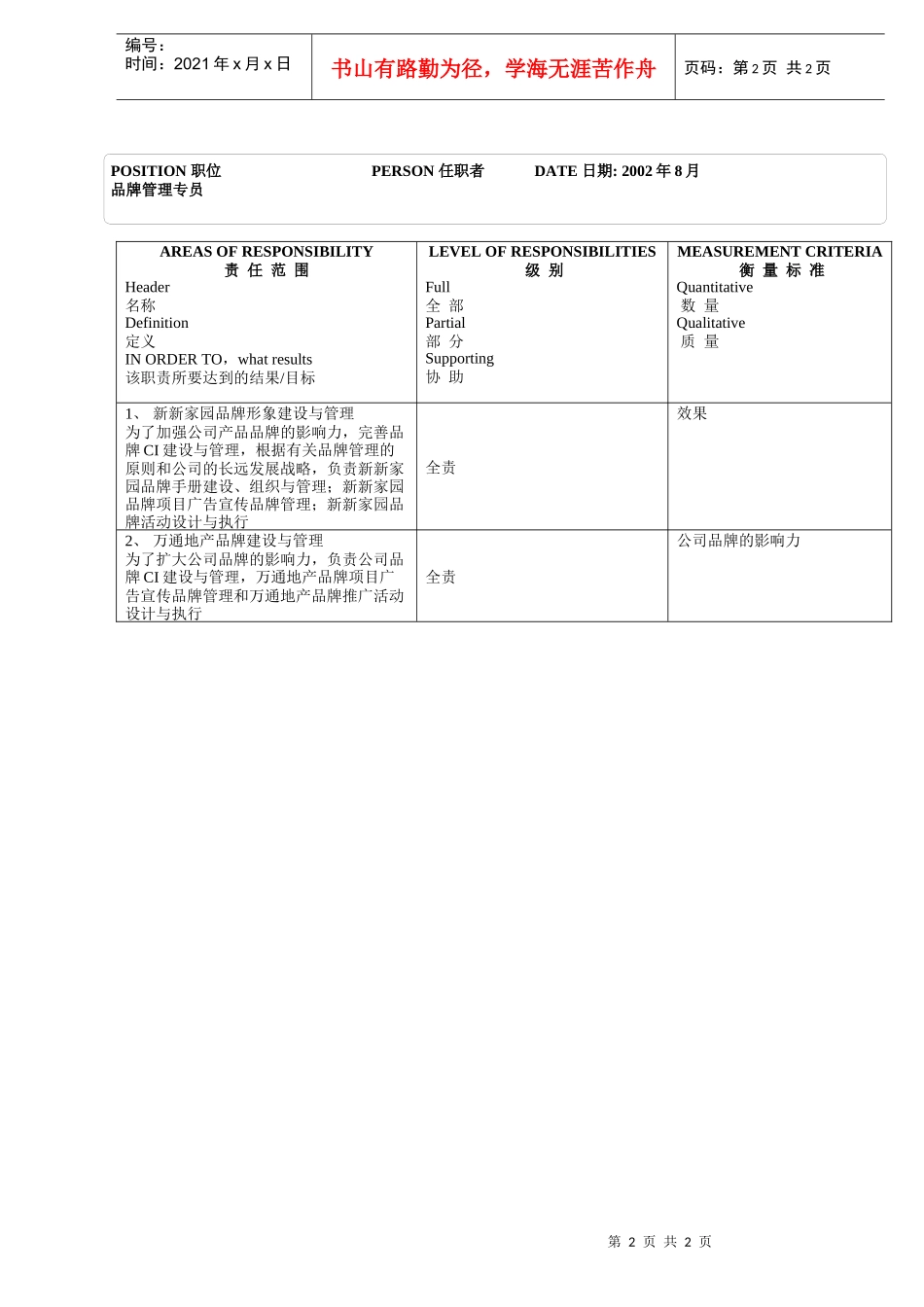 公关部＿品牌管理专员_第2页